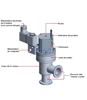 Vanne à vide électropneumatique d'angle à soufflet