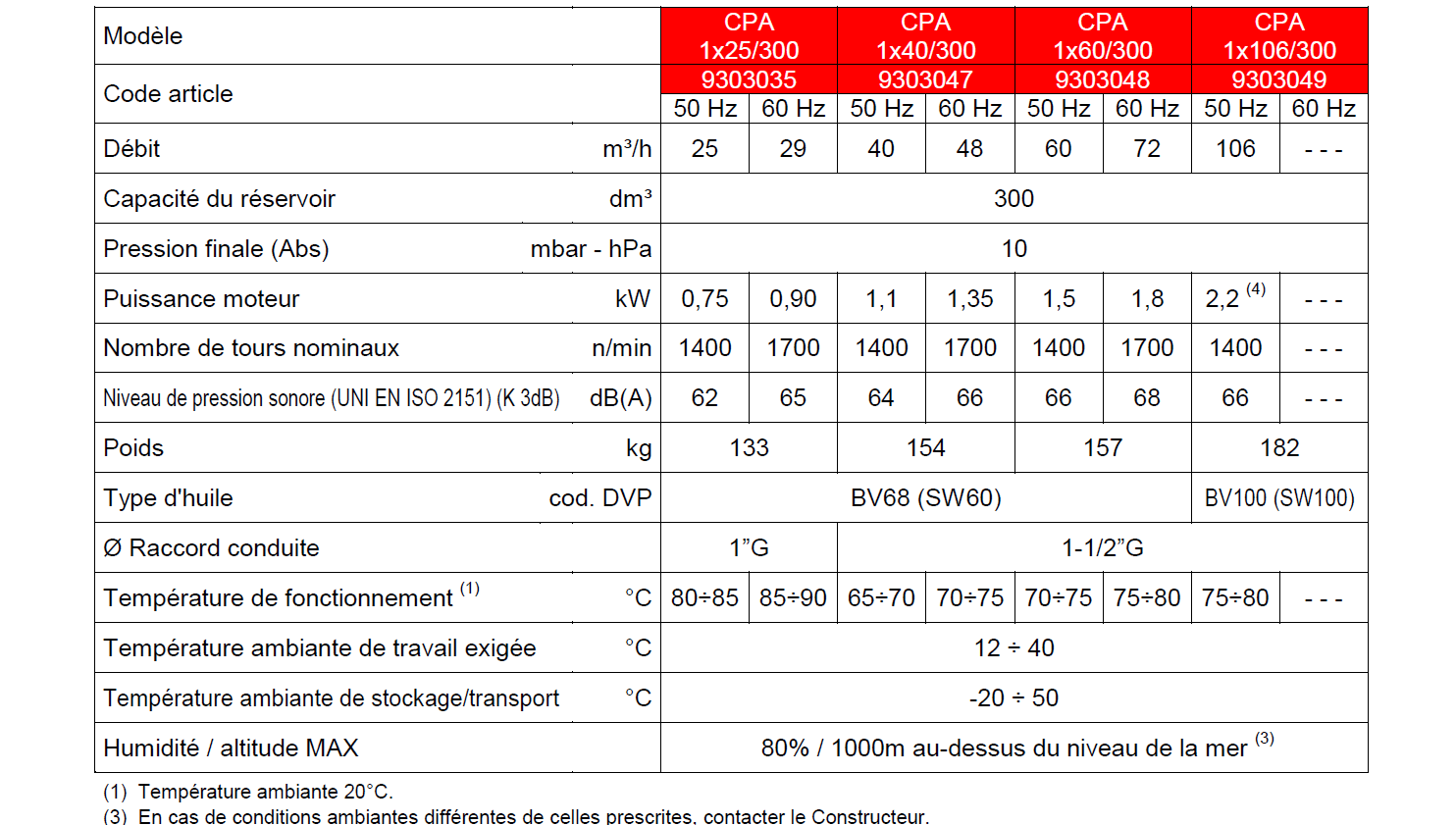 Centrale de production de vide avec une pompe à vide et un réservoir de vide de 300dm3