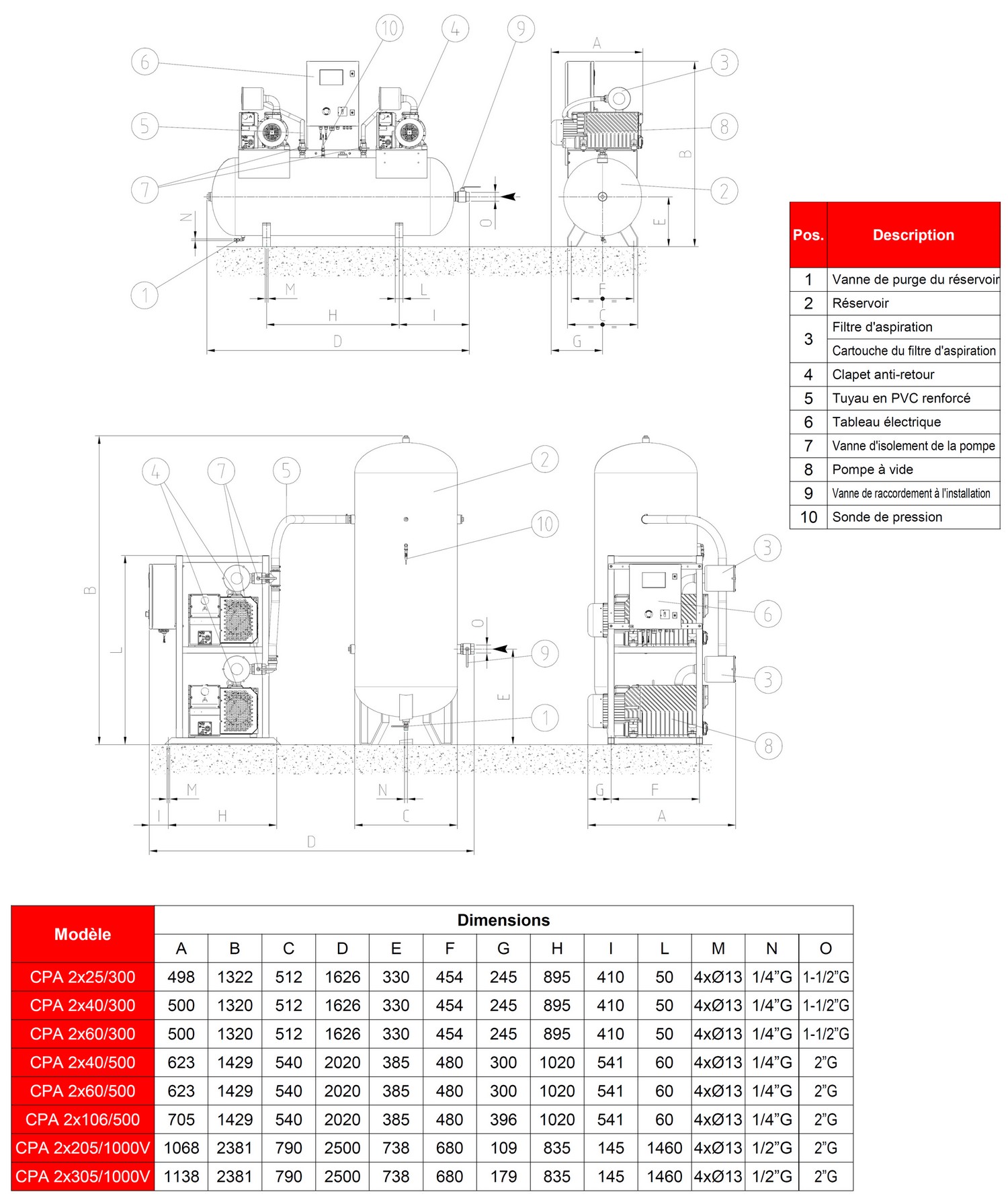 Pompe à vide double étages avec système gaz ballast VEM anti