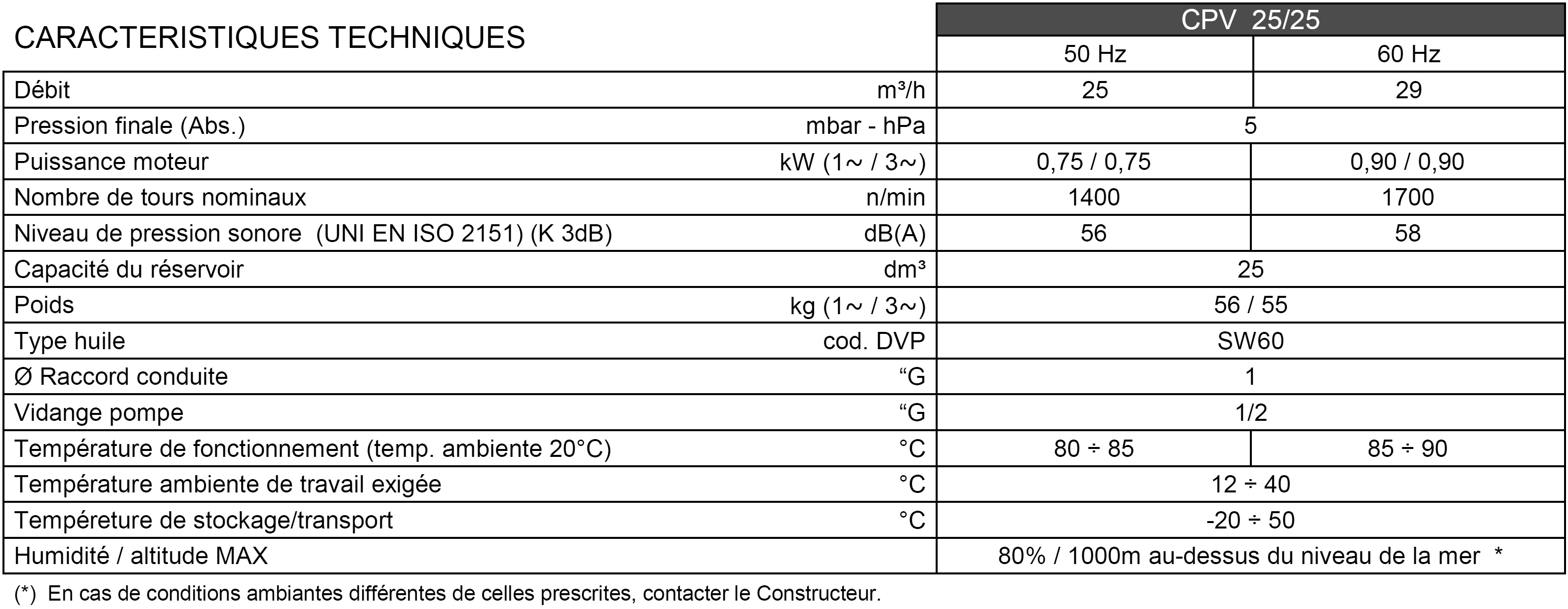 Centrale de production de vide avec pompe à vide