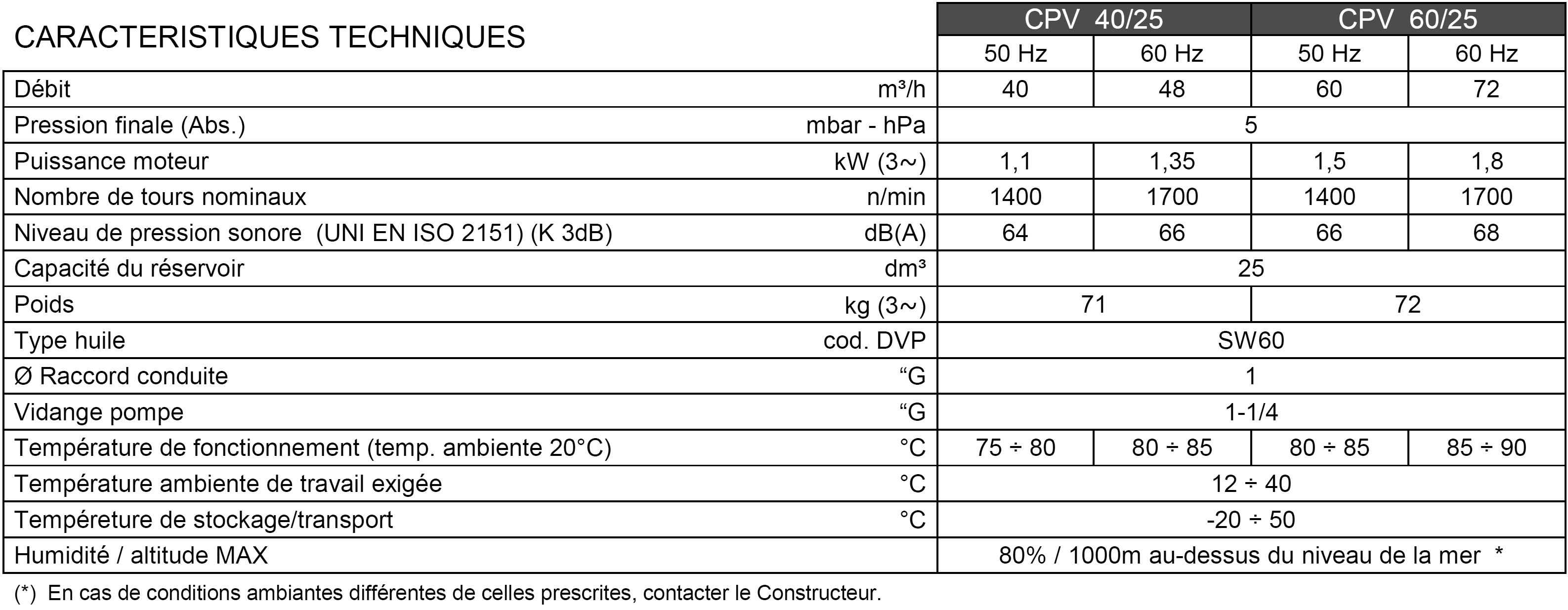 Centrale de production de vide avec pompe à vide