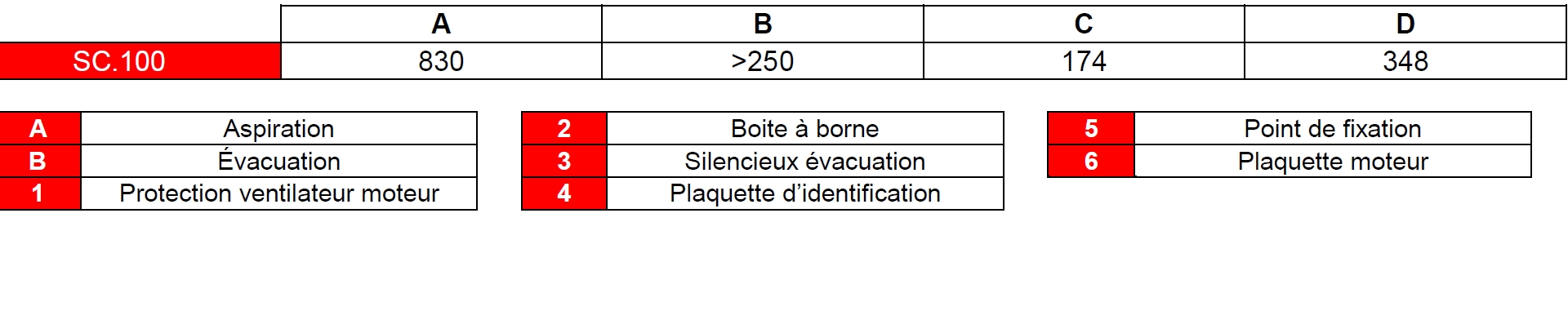 Pompes à vide SC100 à palettes sèches