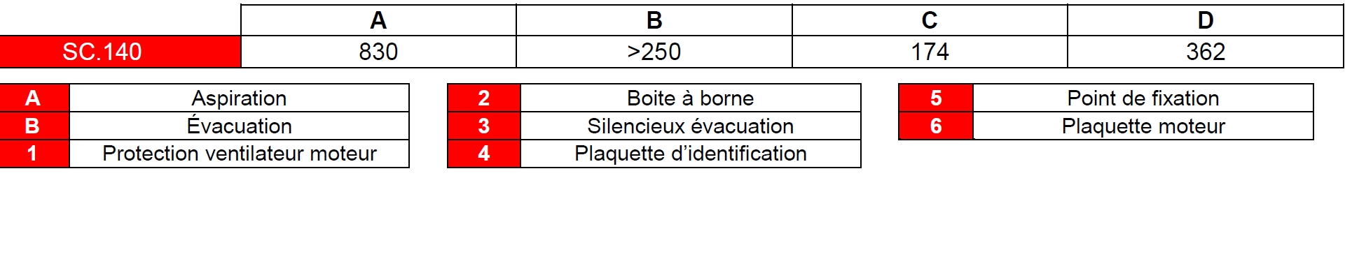 Pompes à vide à palettes sèches SC140