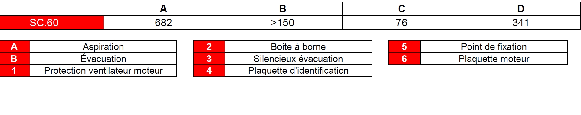 Spec pompe à vide à palettes sèches SC60