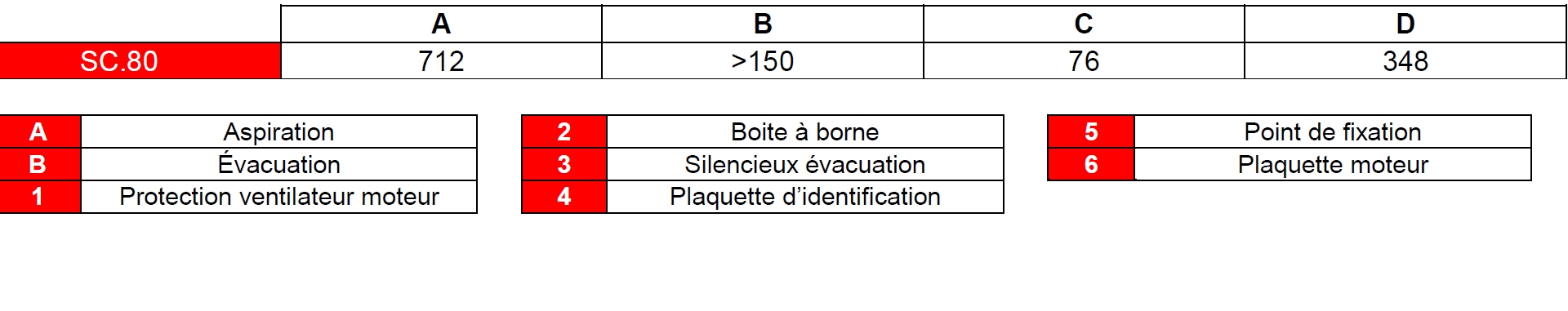 Spec pompe à vide à palettes sèches SC.80