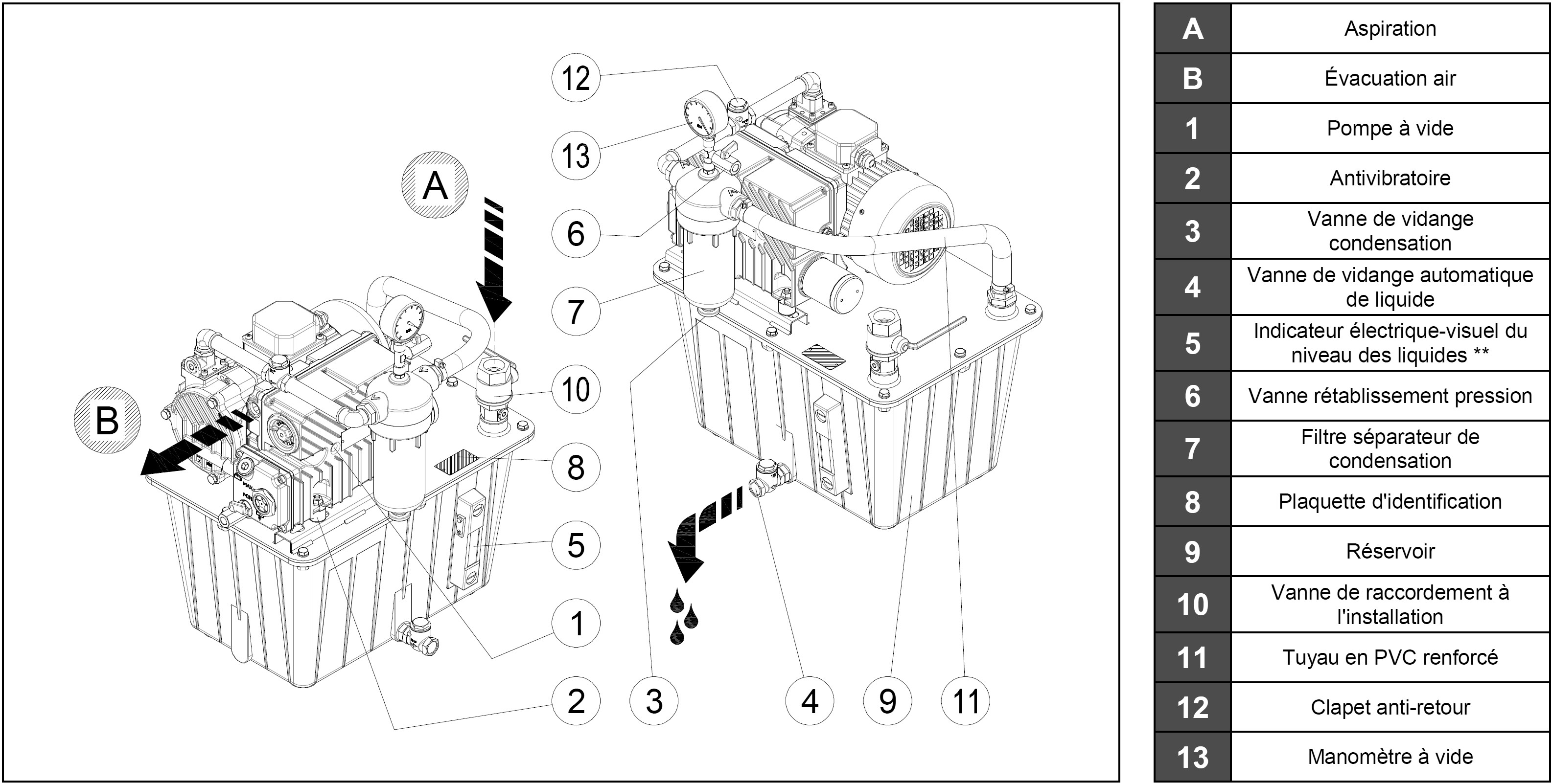 Centrale de production de vide avec pompe à vide